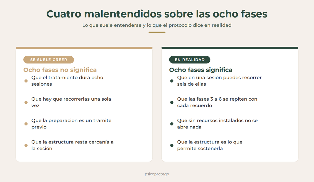Malentendidos sobre las fases del EMDR.