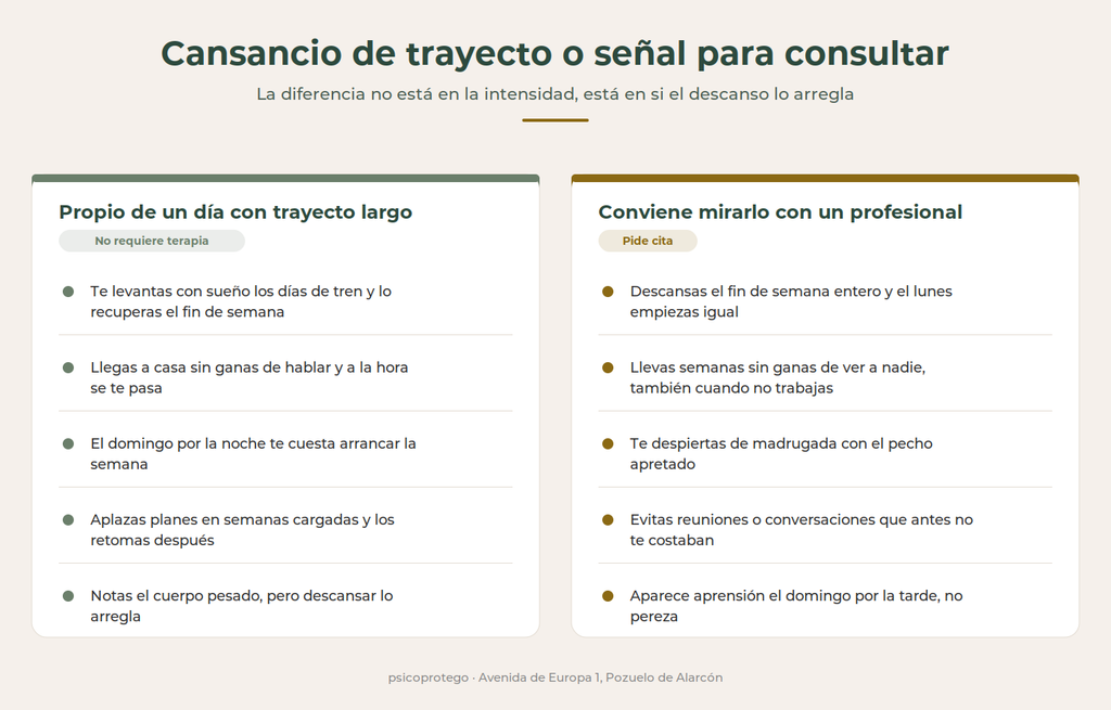 Psicología en Pozuelo estación