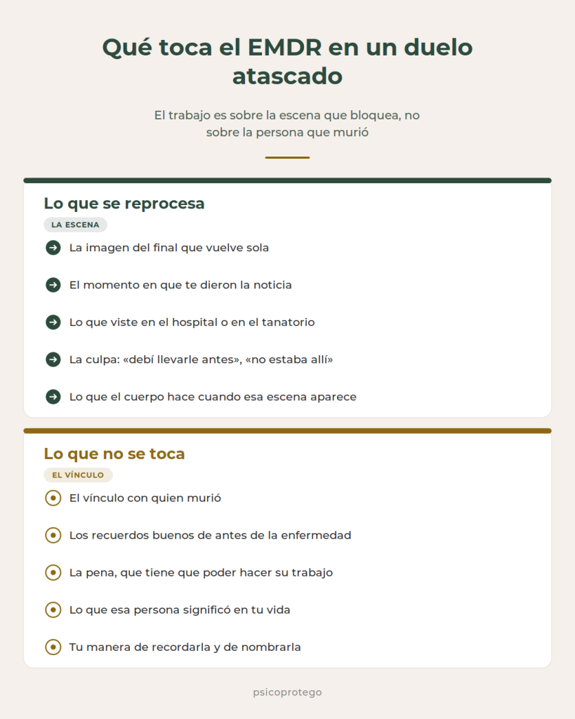 Que astectos se trabajan y cuáles no en el trabajo con duelo complicado en EMDR en la consulta del psicólogo.