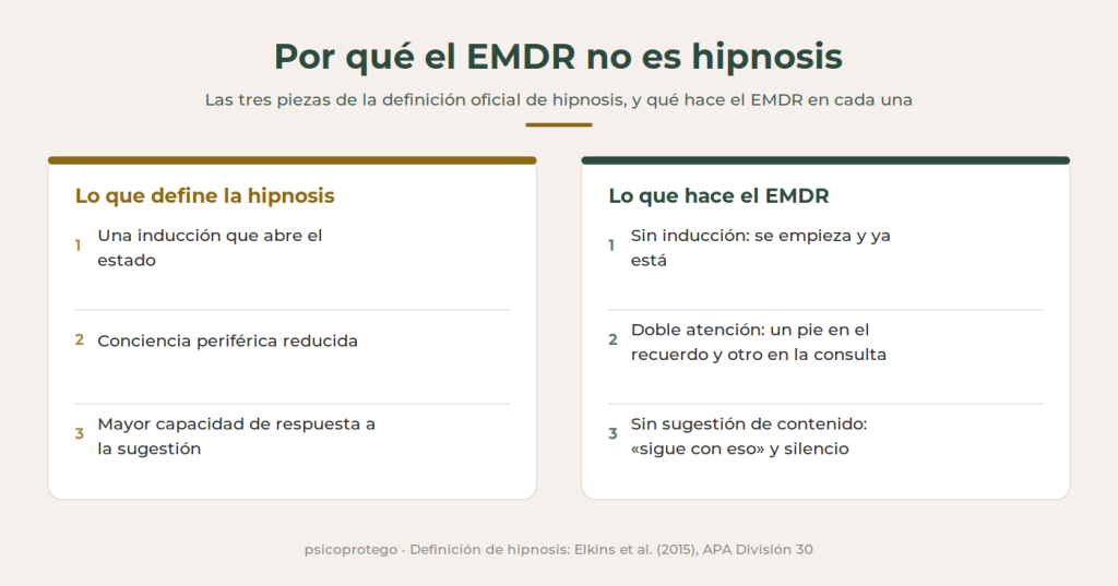 Esquema de diferencia entre Hipnosis y EMDR. Estimulación bilateral vs Hipnosis. Qué es y qué no es cada cosa.