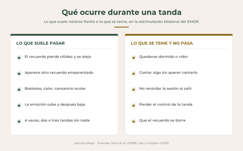 Qué cosas pasan durante una sesión de EMDR.