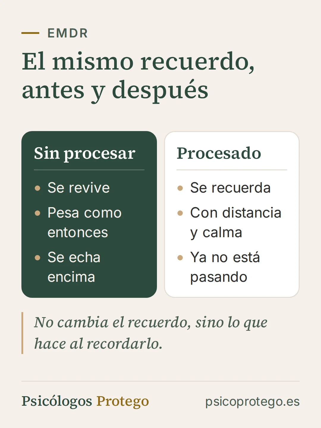 Comparativa de un mismo recuerdo: sin procesar, se revive con la carga emocional de entonces; procesado, se recuerda con más distancia y calma, como algo que ya no está ocurriendo.
